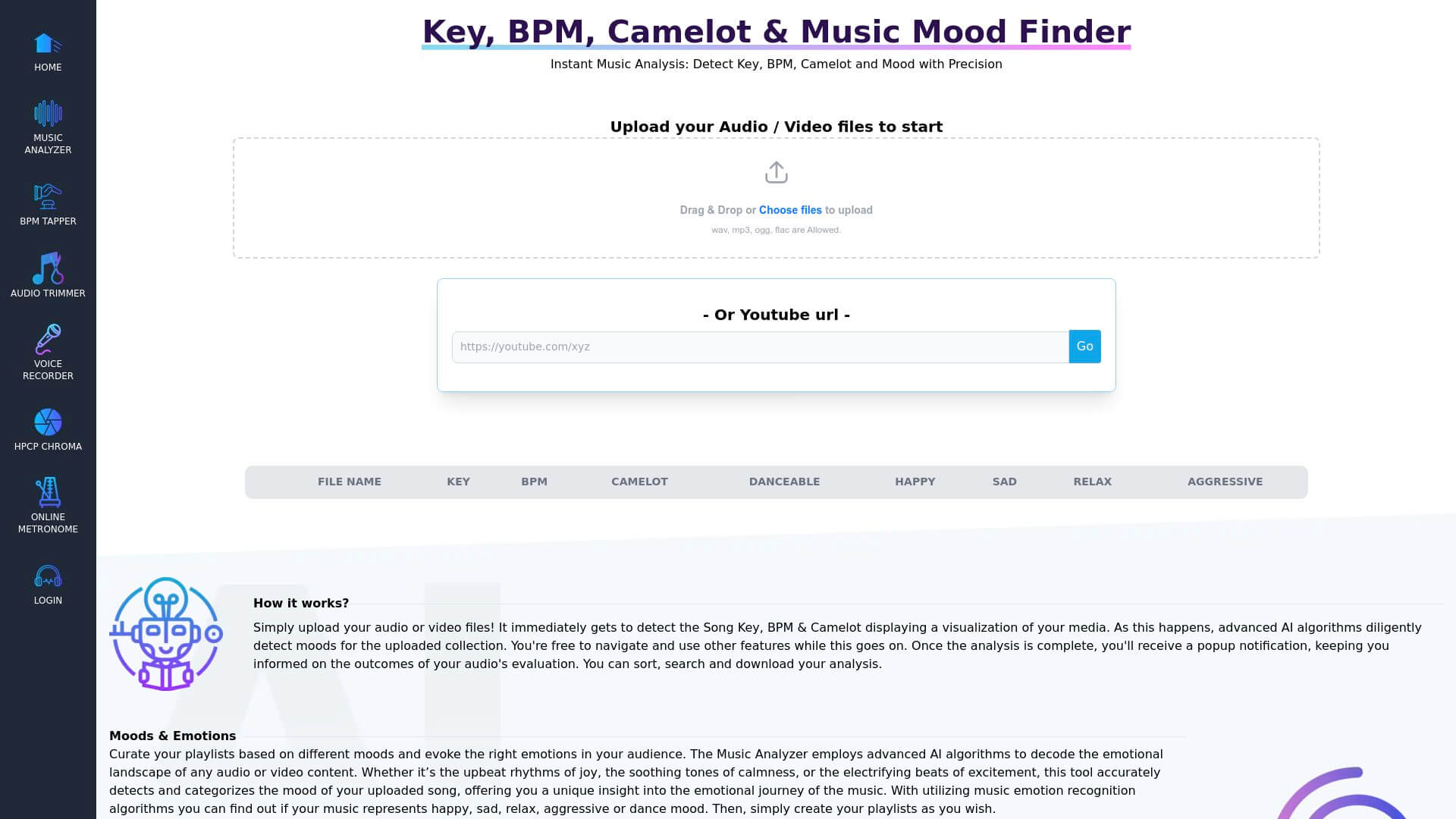 Free Music Analyzer AI Tool image